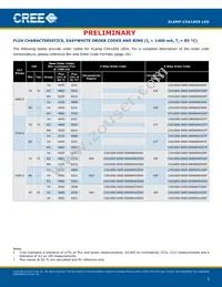 CXA1850-0000-000N00U430F Datasheet Page 3