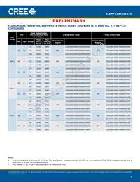 CXA1850-0000-000N00U430F Datasheet Page 4