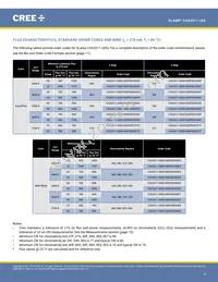 CXA2011-0000-000P0UG030H Datasheet Page 3