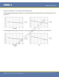 CXA2011-0000-000P0UG030H Datasheet Page 7