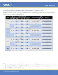 CXA2540-0000-000N00V40E3 Datasheet Page 6