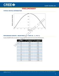 CXA2590-0000-000R0UX450H Datasheet Page 8