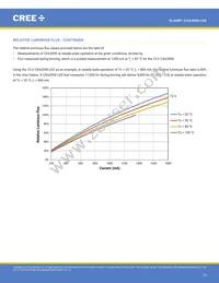 CXA3590-0000-000R0YZ435G Datasheet Page 15