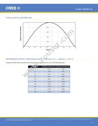 CXA3590-0000-000R0YZ435G Datasheet Page 16