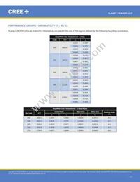 CXA3590-0000-000R0YZ435G Datasheet Page 17