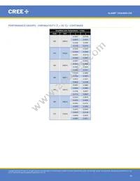 CXA3590-0000-000R0YZ435G Datasheet Page 18