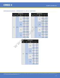 CXA3590-0000-000R0YZ435G Datasheet Page 19