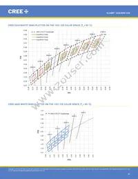 CXA3590-0000-000R0YZ435G Datasheet Page 20