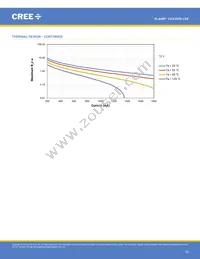 CXA3590-0000-000R0YZ435G Datasheet Page 23