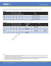 CXB1304-0000-000N0ZA430H Datasheet Page 8