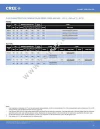 CXB1304-0000-000N0ZA430H Datasheet Page 12