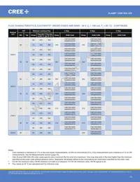 CXB1304-0000-000N0ZA430H Datasheet Page 15