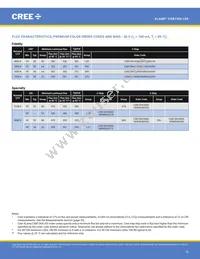 CXB1304-0000-000N0ZA430H Datasheet Page 16