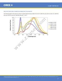 CXB1304-0000-000N0ZA430H Datasheet Page 17