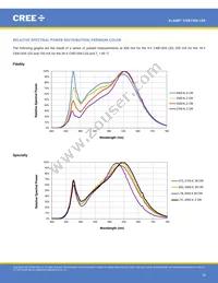 CXB1304-0000-000N0ZA430H Datasheet Page 18