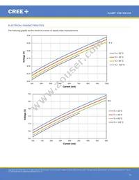 CXB1304-0000-000N0ZA430H Datasheet Page 19