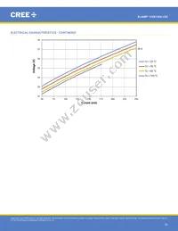 CXB1304-0000-000N0ZA430H Datasheet Page 20