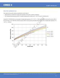 CXB1304-0000-000N0ZA430H Datasheet Page 21