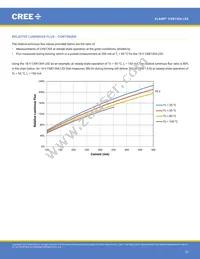 CXB1304-0000-000N0ZA430H Datasheet Page 22