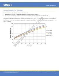 CXB1304-0000-000N0ZA430H Datasheet Page 23