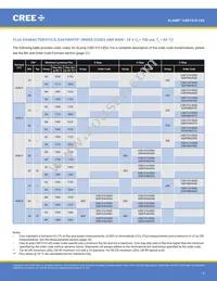 CXB1310-0000-000N0ZJ430H Datasheet Page 4