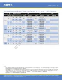 CXB1310-0000-000N0ZJ430H Datasheet Page 5