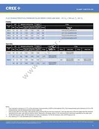CXB1310-0000-000N0ZJ430H Datasheet Page 6