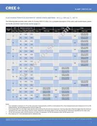 CXB1310-0000-000N0ZJ430H Datasheet Page 7