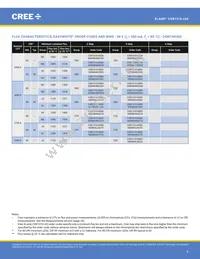 CXB1310-0000-000N0ZJ430H Datasheet Page 8