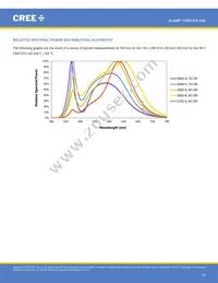 CXB1310-0000-000N0ZJ430H Datasheet Page 10