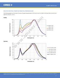 CXB1310-0000-000N0ZJ430H Datasheet Page 11