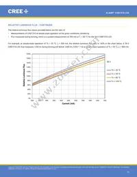 CXB1310-0000-000N0ZJ430H Datasheet Page 14