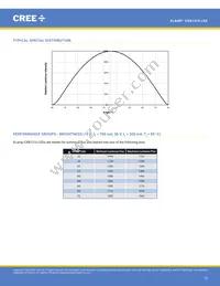 CXB1310-0000-000N0ZJ430H Datasheet Page 15