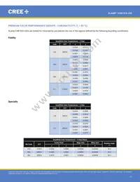 CXB1310-0000-000N0ZJ430H Datasheet Page 17