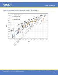 CXB1310-0000-000N0ZJ430H Datasheet Page 18