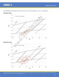 CXB1310-0000-000N0ZJ430H Datasheet Page 20