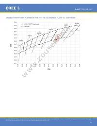 CXB1310-0000-000N0ZK2L5A Datasheet Page 15