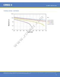 CXB1310-0000-000N0ZK2L5A Datasheet Page 18