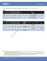 CXB1507-0000-000F0ZG2L5A Datasheet Page 7