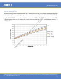 CXB1507-0000-000F0ZG2L5A Datasheet Page 15