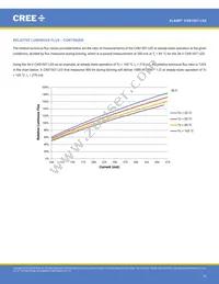 CXB1507-0000-000F0ZG2L5A Datasheet Page 16