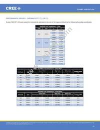 CXB1507-0000-000F0ZG2L5A Datasheet Page 18