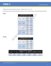 CXB1507-0000-000F0ZG2L5A Datasheet Page 19