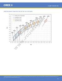 CXB1507-0000-000F0ZG2L5A Datasheet Page 20