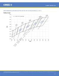 CXB1507-0000-000F0ZG2L5A Datasheet Page 21