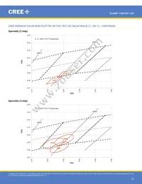 CXB1507-0000-000F0ZG2L5A Datasheet Page 22