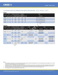 CXB1512-0000-000N0UN240H Datasheet Page 7