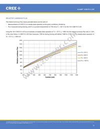 CXB1512-0000-000N0UN240H Datasheet Page 15