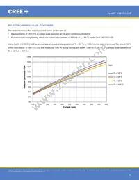 CXB1512-0000-000N0UN240H Datasheet Page 16