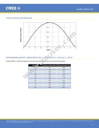 CXB1512-0000-000N0UN240H Datasheet Page 17